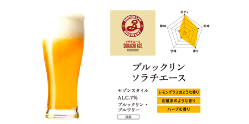 ブルックリンソラチエース